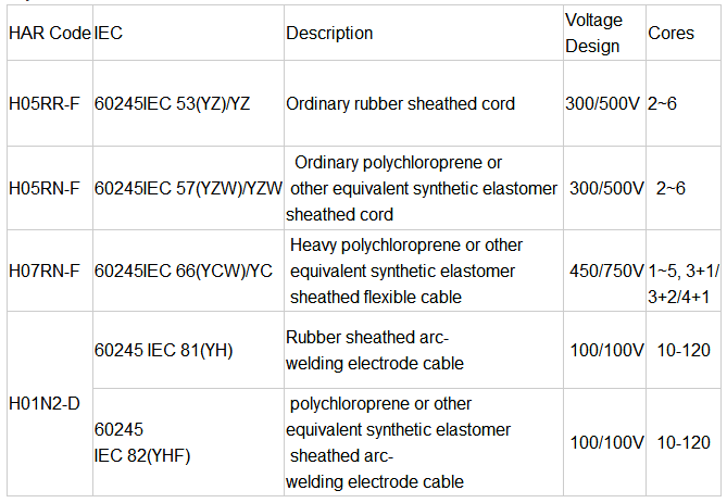 300-500Vは適用範囲が広いゴム製 ケーブルH05RR-Fの銅のコンダクターを絶縁した 0